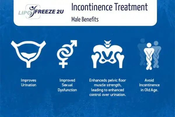 Erectile dysfunction treatment Suffolk benefits